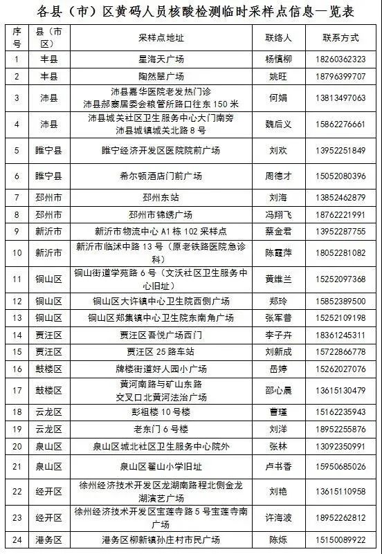 我的苏康码怎么“变黄”了?如何转绿码?官方回应来了!(图5) 我的苏康码怎么“变黄”了?如何转绿码?官方回应来了!(图5)
