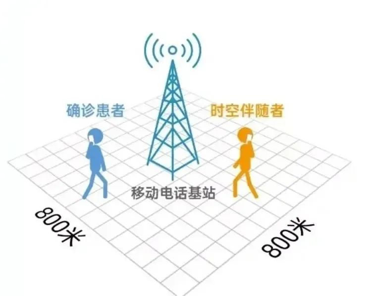 我的苏康码怎么“变黄”了?如何转绿码?官方回应来了!(图8) 我的苏康码怎么“变黄”了?如何转绿码?官方回应来了!(图8)